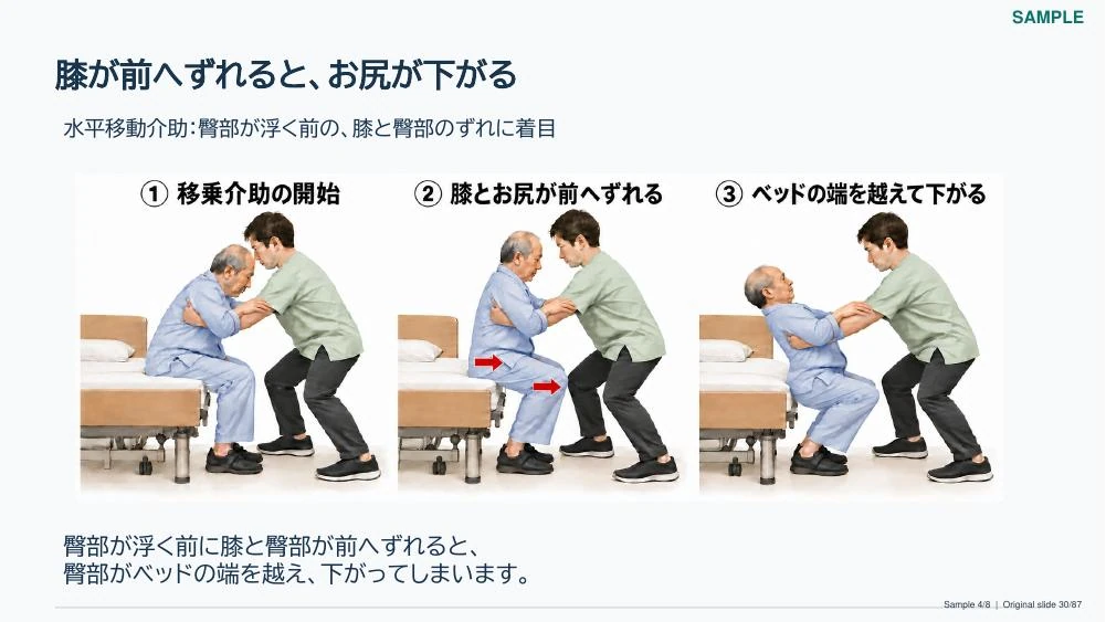膝が前へずれると臀部が下がる場面を示す実際の教材スライド